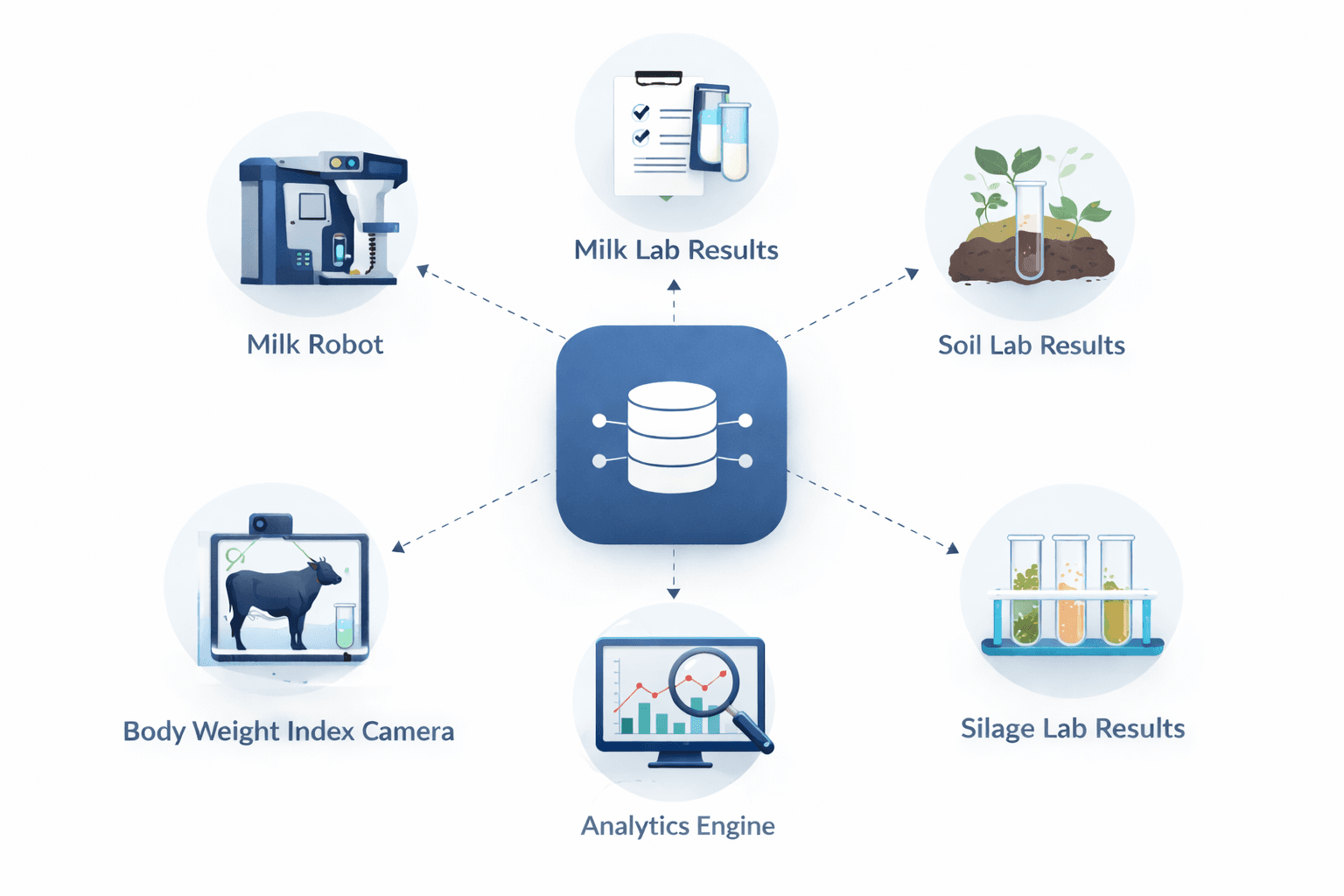 Sensor and milking robot data on a modern dairy farm